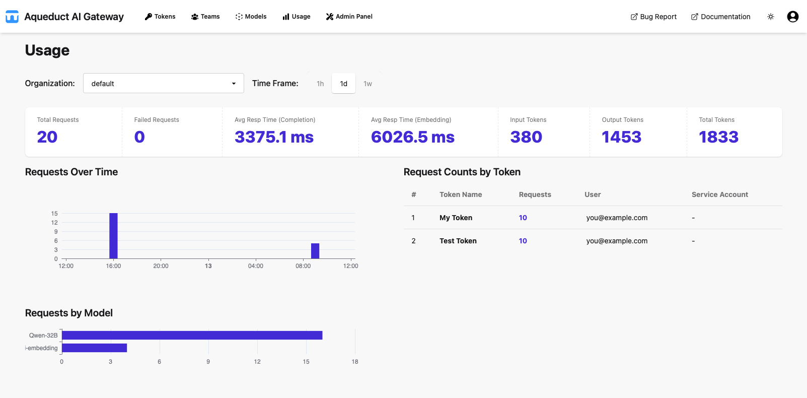 Usage Dashboard